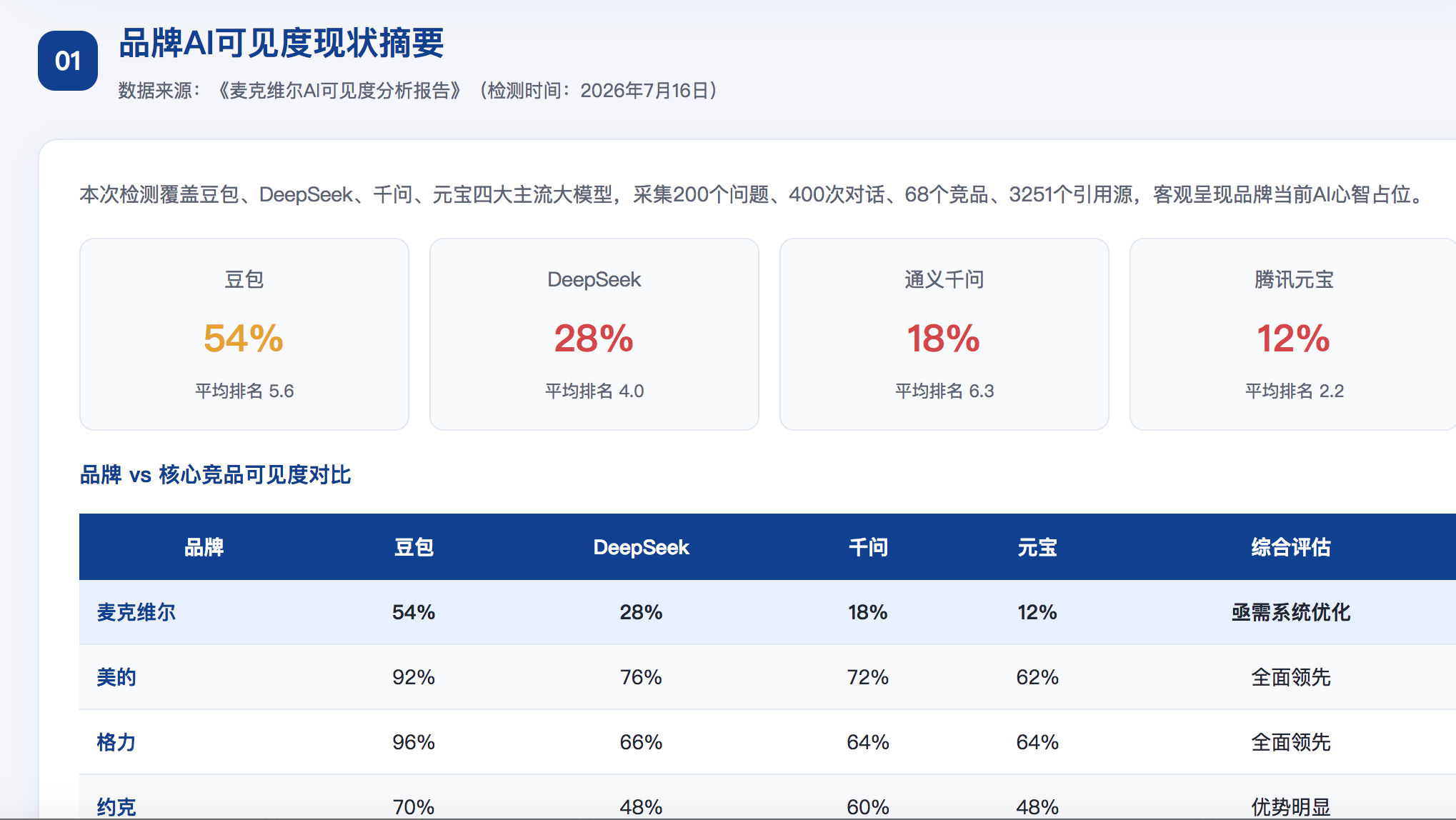 通化GEO分析报告-品牌ai搜索结果诊断